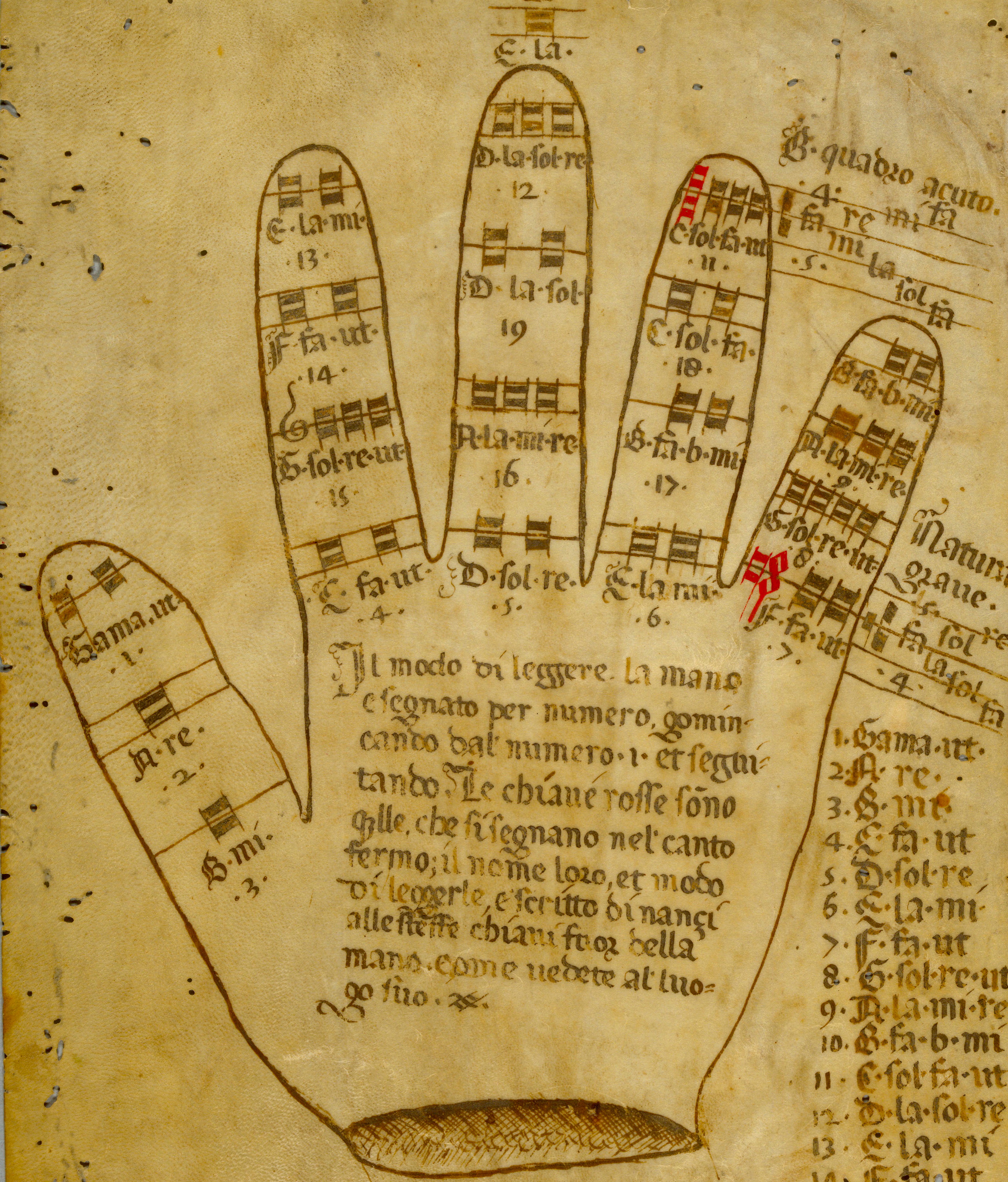 Creation of the Staff Notation and Guidonian Hand COVE